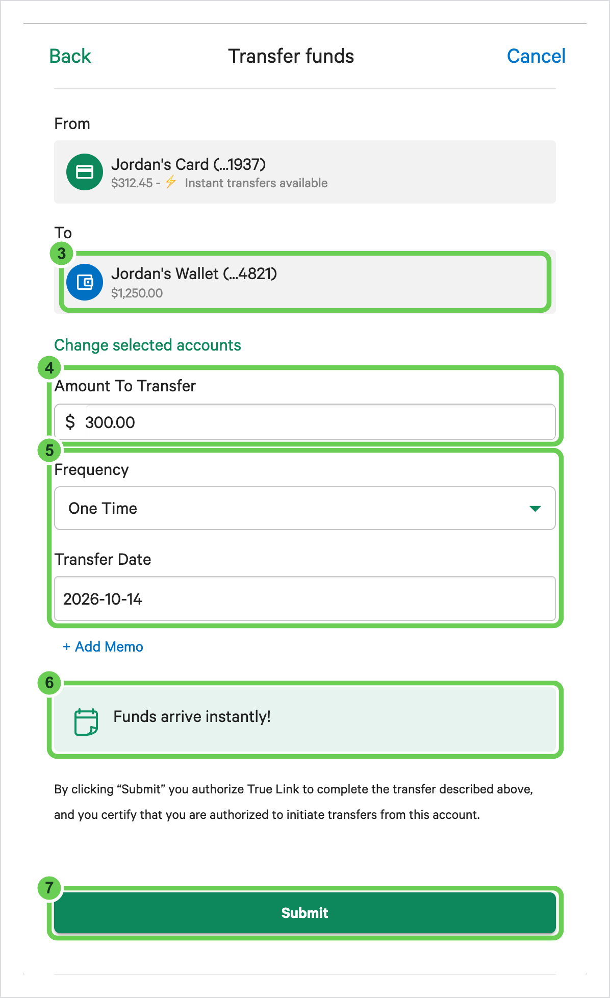 The Transfer funds window with the cardholder's card in From and the Wallet in To, with To, Amount To Transfer, Frequency and Transfer Date, the Funds arrive instantly message, and Submit numbered 3 to 7