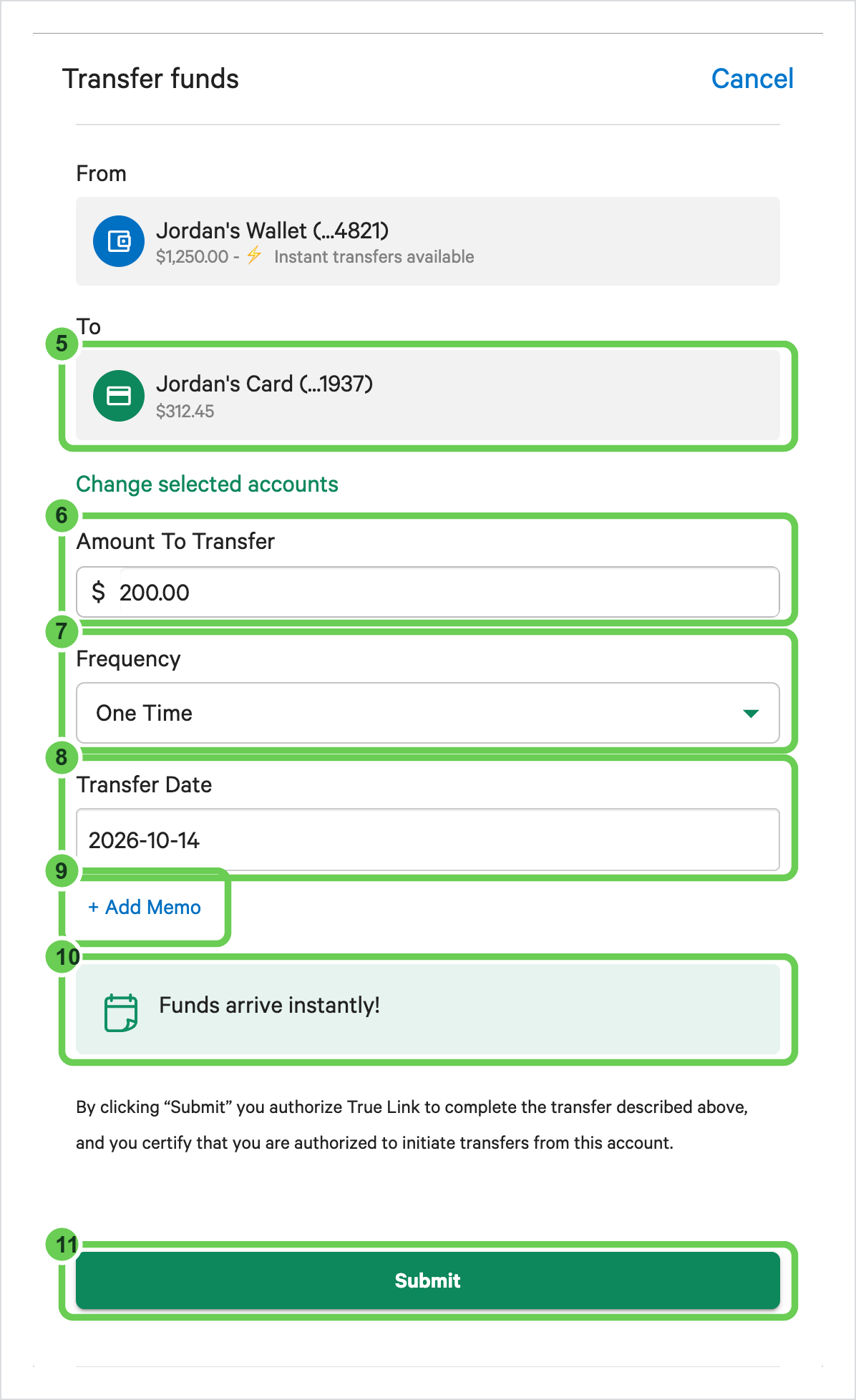 The Transfer funds window with the Wallet in From and the cardholder's card in To, with To, Amount To Transfer, Frequency, Transfer Date, + Add Memo, the Funds arrive instantly message, and Submit numbered 5 to 11